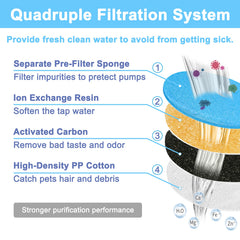 8x Pet Cat Water Fountain Filter Replacement Filter Arc-Shaped Fountain Filters 4 Filtration System