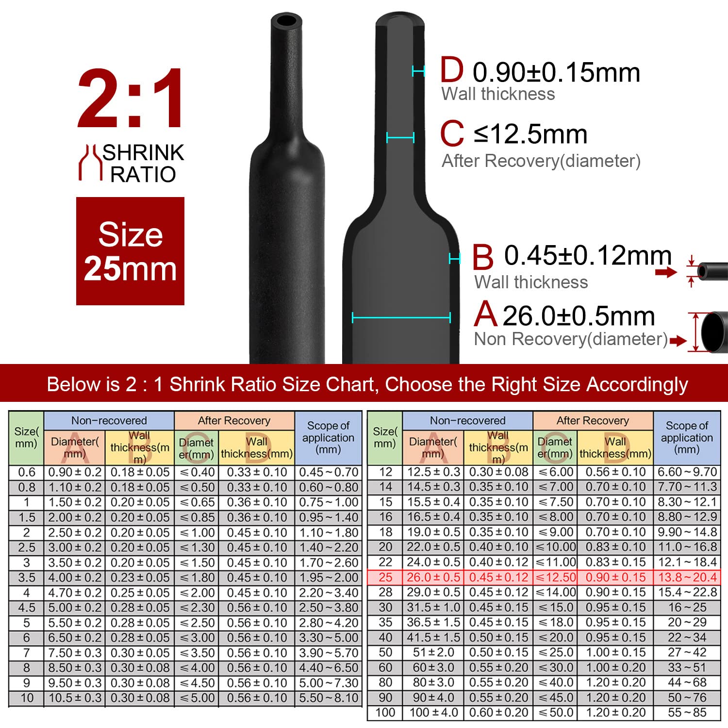 2m Polyolefin Shrink Tube 1" (25mm) 2:1 Ratio Heat Shrink Tubing Sleeving Wrap Shrinking