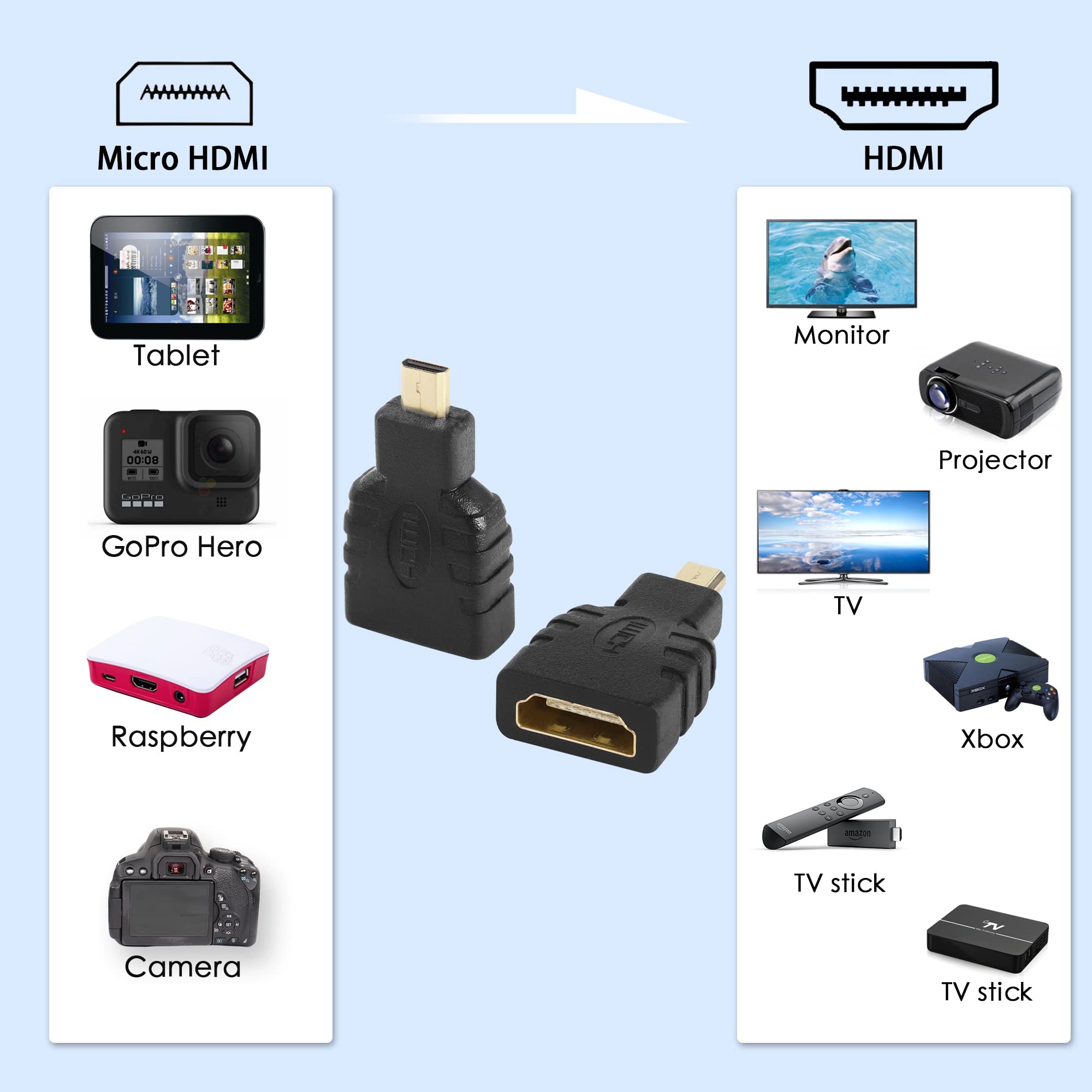 Micro HDMI Male TO HDMI Female Adapter convertor